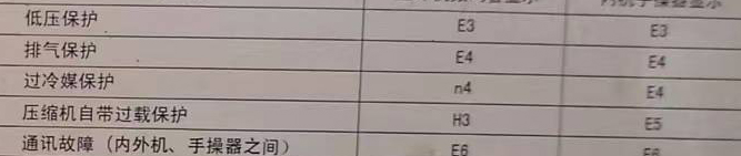 新巴尔虎左空调电话在哪里找